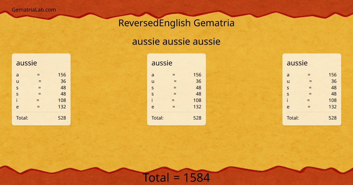 aussie aussie aussie in reversedEnglish Gematria